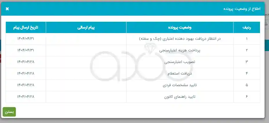 مراحل ضمانت سفته در اپلیکیشن آی‌کاپ